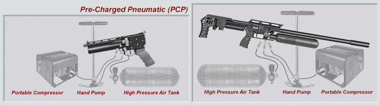 PCP Air Guns