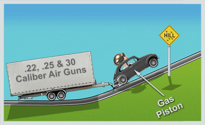 A 50 HP 4 Cylinder Volkswagen Beetle Trying to Pull a Loaded Cargo Trailer up a Hill