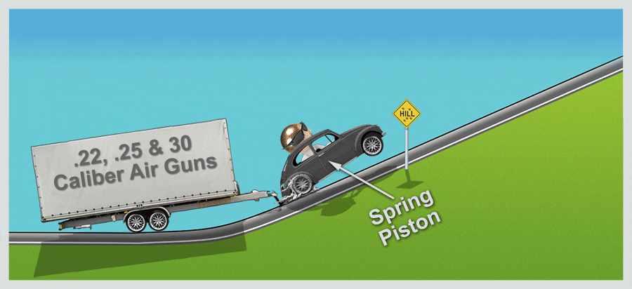 A 50 HP 4 Cylinder Volkswagen Beetle Trying to Pull a Loaded Cargo Trailer up a Hill